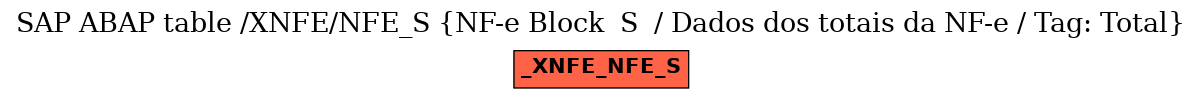 E-R Diagram for table /XNFE/NFE_S (NF-e Block  S  / Dados dos totais da NF-e / Tag: Total)
