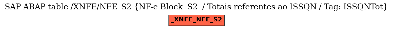 E-R Diagram for table /XNFE/NFE_S2 (NF-e Block  S2  / Totais referentes ao ISSQN / Tag: ISSQNTot)