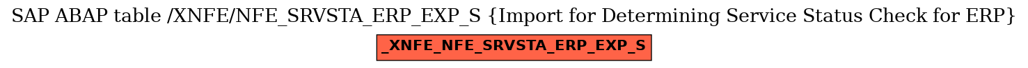 E-R Diagram for table /XNFE/NFE_SRVSTA_ERP_EXP_S (Import for Determining Service Status Check for ERP)