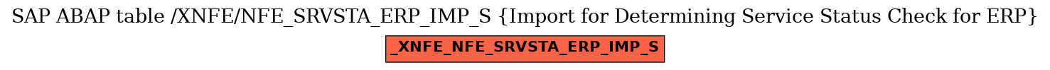 E-R Diagram for table /XNFE/NFE_SRVSTA_ERP_IMP_S (Import for Determining Service Status Check for ERP)