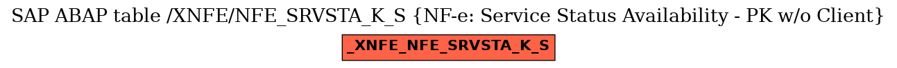 E-R Diagram for table /XNFE/NFE_SRVSTA_K_S (NF-e: Service Status Availability - PK w/o Client)