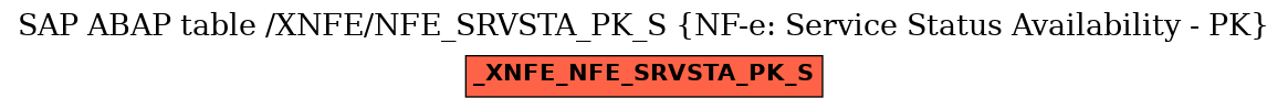 E-R Diagram for table /XNFE/NFE_SRVSTA_PK_S (NF-e: Service Status Availability - PK)