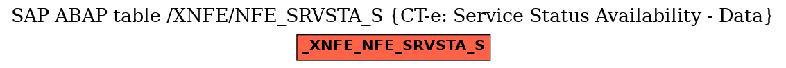 E-R Diagram for table /XNFE/NFE_SRVSTA_S (CT-e: Service Status Availability - Data)