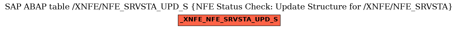 E-R Diagram for table /XNFE/NFE_SRVSTA_UPD_S (NFE Status Check: Update Structure for /XNFE/NFE_SRVSTA)