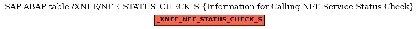 E-R Diagram for table /XNFE/NFE_STATUS_CHECK_S (Information for Calling NFE Service Status Check)