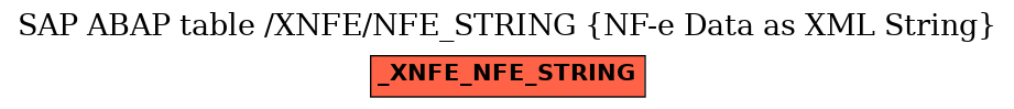 E-R Diagram for table /XNFE/NFE_STRING (NF-e Data as XML String)