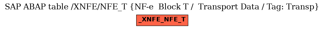 E-R Diagram for table /XNFE/NFE_T (NF-e  Block T /  Transport Data / Tag: Transp)