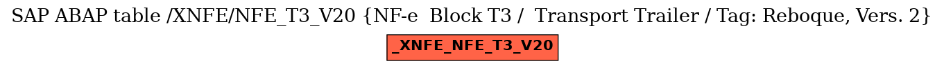 E-R Diagram for table /XNFE/NFE_T3_V20 (NF-e  Block T3 /  Transport Trailer / Tag: Reboque, Vers. 2)