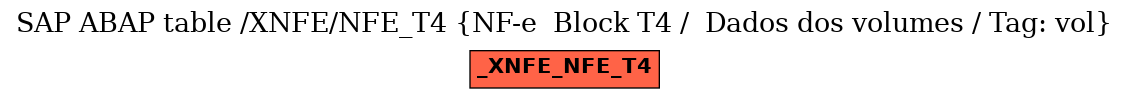 E-R Diagram for table /XNFE/NFE_T4 (NF-e  Block T4 /  Dados dos volumes / Tag: vol)