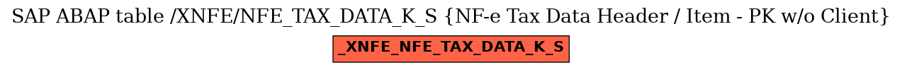 E-R Diagram for table /XNFE/NFE_TAX_DATA_K_S (NF-e Tax Data Header / Item - PK w/o Client)