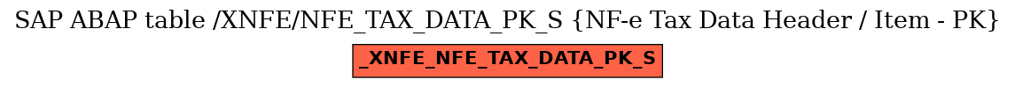 E-R Diagram for table /XNFE/NFE_TAX_DATA_PK_S (NF-e Tax Data Header / Item - PK)