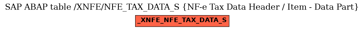 E-R Diagram for table /XNFE/NFE_TAX_DATA_S (NF-e Tax Data Header / Item - Data Part)