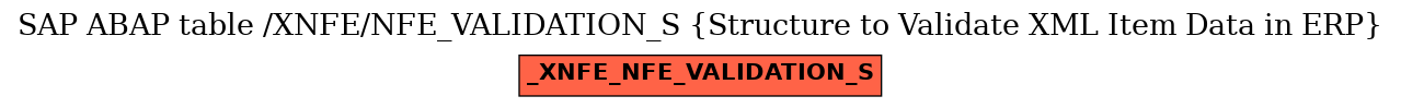 E-R Diagram for table /XNFE/NFE_VALIDATION_S (Structure to Validate XML Item Data in ERP)