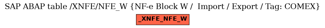 E-R Diagram for table /XNFE/NFE_W (NF-e Block W /  Import / Export / Tag: COMEX)