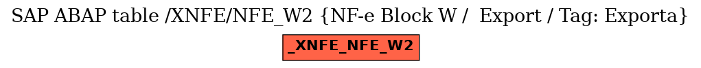 E-R Diagram for table /XNFE/NFE_W2 (NF-e Block W /  Export / Tag: Exporta)