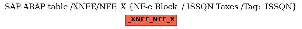 E-R Diagram for table /XNFE/NFE_X (NF-e Block  / ISSQN Taxes /Tag:  ISSQN)