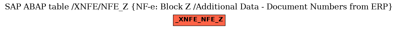 E-R Diagram for table /XNFE/NFE_Z (NF-e: Block Z /Additional Data - Document Numbers from ERP)