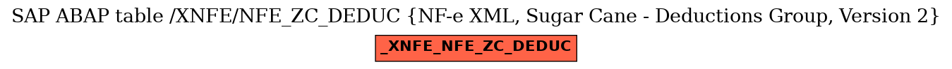 E-R Diagram for table /XNFE/NFE_ZC_DEDUC (NF-e XML, Sugar Cane - Deductions Group, Version 2)