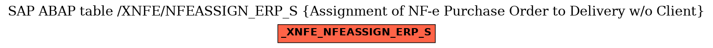 E-R Diagram for table /XNFE/NFEASSIGN_ERP_S (Assignment of NF-e Purchase Order to Delivery w/o Client)