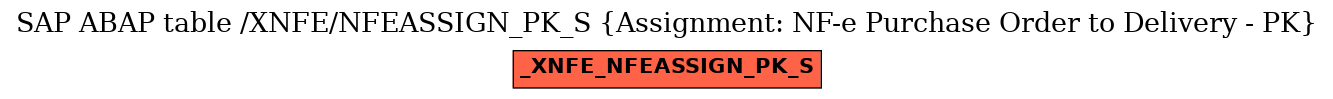 E-R Diagram for table /XNFE/NFEASSIGN_PK_S (Assignment: NF-e Purchase Order to Delivery - PK)