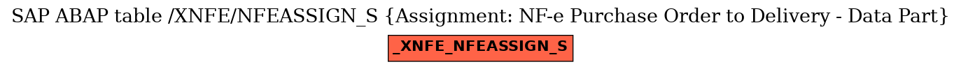 E-R Diagram for table /XNFE/NFEASSIGN_S (Assignment: NF-e Purchase Order to Delivery - Data Part)