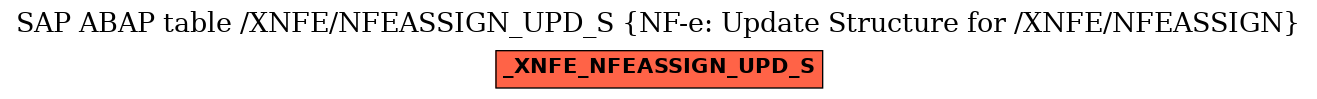 E-R Diagram for table /XNFE/NFEASSIGN_UPD_S (NF-e: Update Structure for /XNFE/NFEASSIGN)