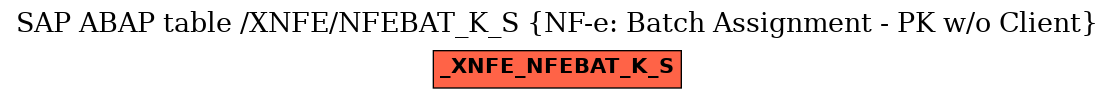 E-R Diagram for table /XNFE/NFEBAT_K_S (NF-e: Batch Assignment - PK w/o Client)