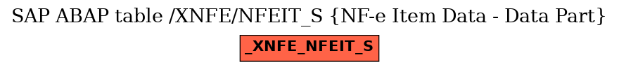 E-R Diagram for table /XNFE/NFEIT_S (NF-e Item Data - Data Part)