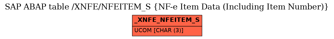 E-R Diagram for table /XNFE/NFEITEM_S (NF-e Item Data (Including Item Number))