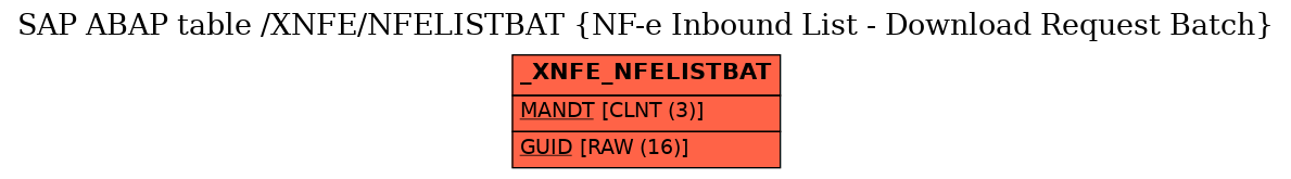 E-R Diagram for table /XNFE/NFELISTBAT (NF-e Inbound List - Download Request Batch)