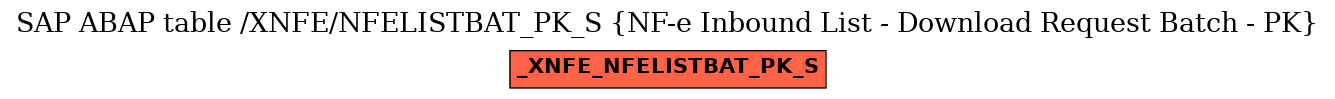 E-R Diagram for table /XNFE/NFELISTBAT_PK_S (NF-e Inbound List - Download Request Batch - PK)