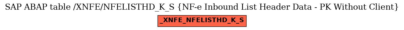 E-R Diagram for table /XNFE/NFELISTHD_K_S (NF-e Inbound List Header Data - PK Without Client)