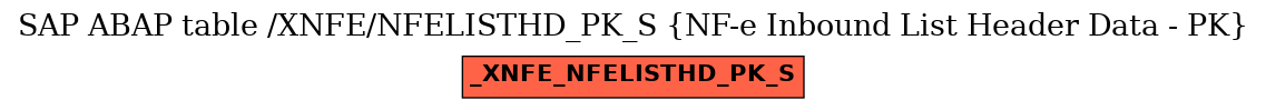 E-R Diagram for table /XNFE/NFELISTHD_PK_S (NF-e Inbound List Header Data - PK)