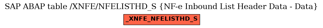 E-R Diagram for table /XNFE/NFELISTHD_S (NF-e Inbound List Header Data - Data)