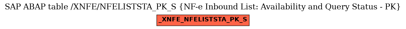 E-R Diagram for table /XNFE/NFELISTSTA_PK_S (NF-e Inbound List: Availability and Query Status - PK)