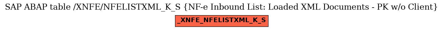 E-R Diagram for table /XNFE/NFELISTXML_K_S (NF-e Inbound List: Loaded XML Documents - PK w/o Client)