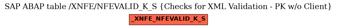 E-R Diagram for table /XNFE/NFEVALID_K_S (Checks for XML Validation - PK w/o Client)