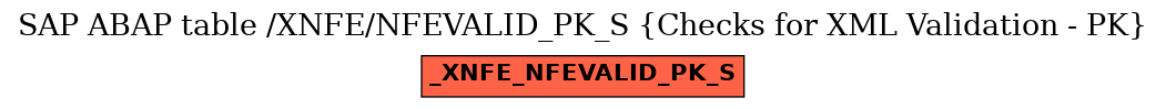 E-R Diagram for table /XNFE/NFEVALID_PK_S (Checks for XML Validation - PK)