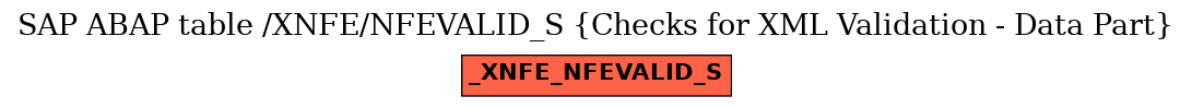 E-R Diagram for table /XNFE/NFEVALID_S (Checks for XML Validation - Data Part)