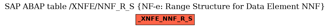 E-R Diagram for table /XNFE/NNF_R_S (NF-e: Range Structure for Data Element NNF)
