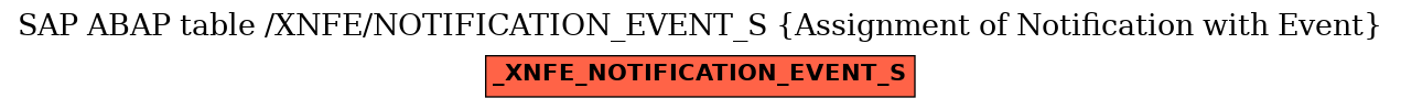 E-R Diagram for table /XNFE/NOTIFICATION_EVENT_S (Assignment of Notification with Event)