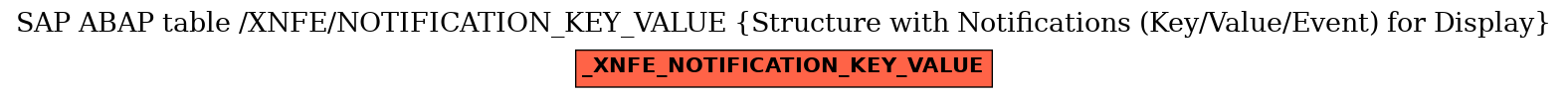 E-R Diagram for table /XNFE/NOTIFICATION_KEY_VALUE (Structure with Notifications (Key/Value/Event) for Display)