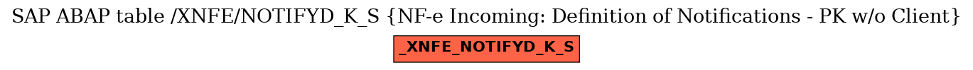 E-R Diagram for table /XNFE/NOTIFYD_K_S (NF-e Incoming: Definition of Notifications - PK w/o Client)