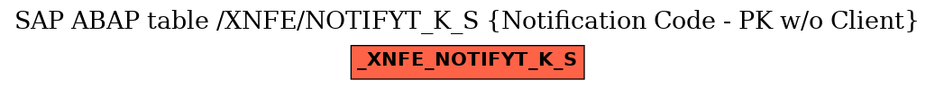 E-R Diagram for table /XNFE/NOTIFYT_K_S (Notification Code - PK w/o Client)