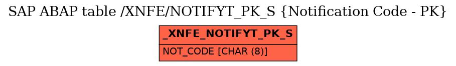 E-R Diagram for table /XNFE/NOTIFYT_PK_S (Notification Code - PK)