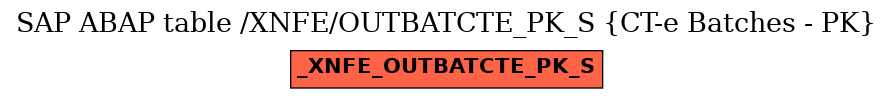 E-R Diagram for table /XNFE/OUTBATCTE_PK_S (CT-e Batches - PK)