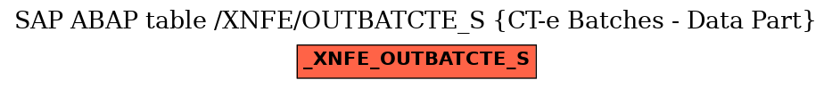 E-R Diagram for table /XNFE/OUTBATCTE_S (CT-e Batches - Data Part)