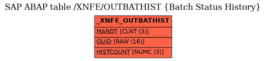 E-R Diagram for table /XNFE/OUTBATHIST (Batch Status History)