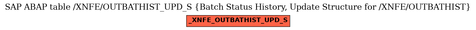 E-R Diagram for table /XNFE/OUTBATHIST_UPD_S (Batch Status History, Update Structure for /XNFE/OUTBATHIST)