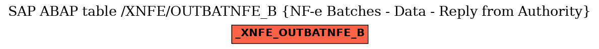 E-R Diagram for table /XNFE/OUTBATNFE_B (NF-e Batches - Data - Reply from Authority)